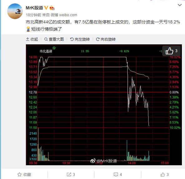 <strong>昨日融资盘还在大举买入</strong>