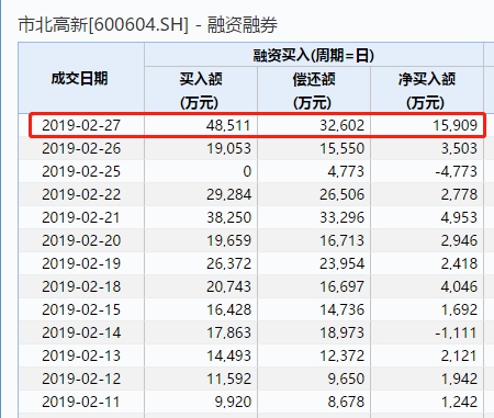 <strong>拖累大盘跳水</strong>