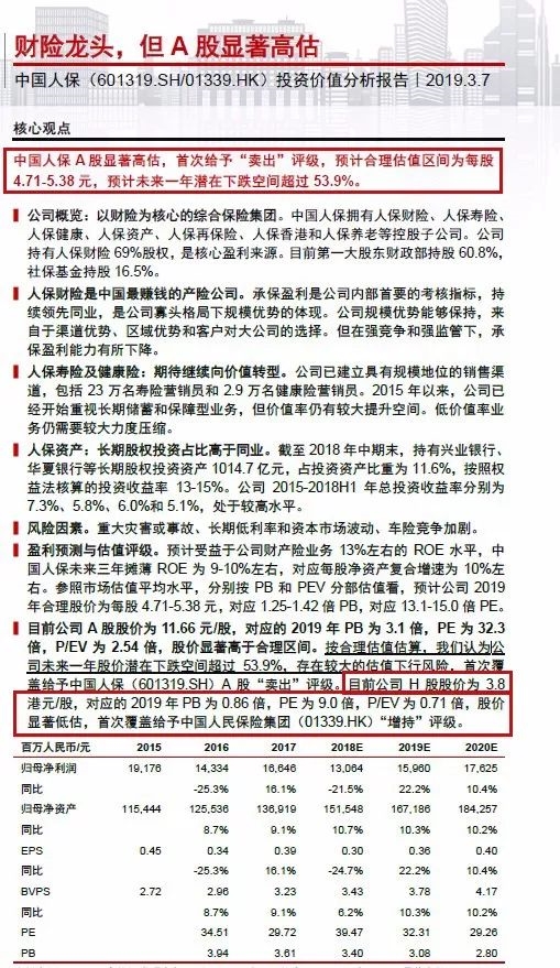 (图片来源:东方财富Choice数据截图)