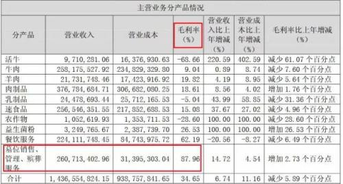 暴利坟地产：一块墓地能卖百万 毛利率超房企2倍多