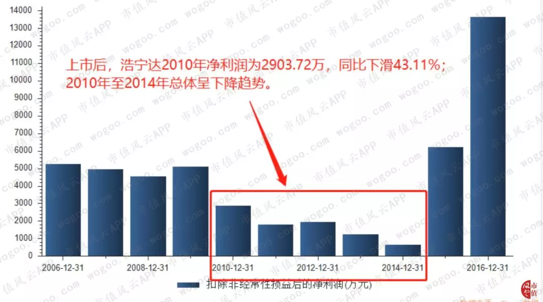 赫美集团“涉嫌忽悠式重组”史