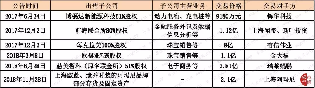 赫美集团“涉嫌忽悠式重组”史