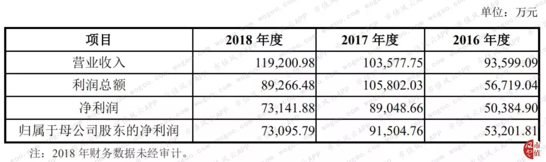 赫美集团“涉嫌忽悠式重组”史