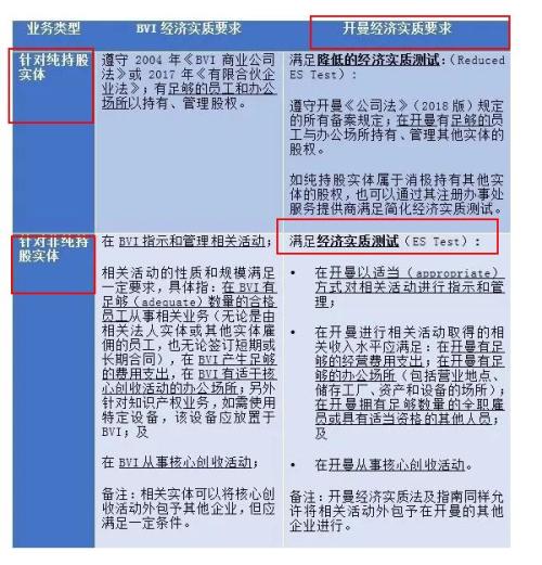 真要全球围剿避税天堂？多国联合行动，直指跨境逃税避税，港股半数上市公司竟在开曼注册