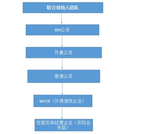 真要全球围剿避税天堂？多国联合行动，直指跨境逃税避税，港股半数上市公司竟在开曼注册