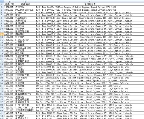 真要全球围剿避税天堂？多国联合行动，直指跨境逃税避税，港股半数上市公司竟在开曼注册
