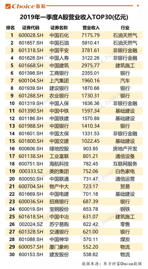 哪家最赚钱？哪家最差钱？这里还有最