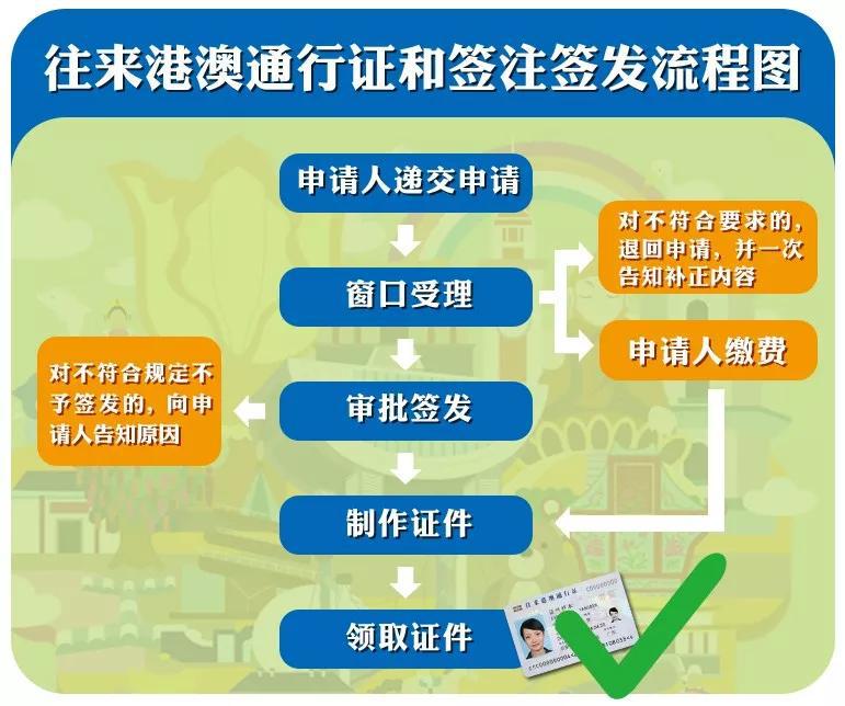 注意！本式港澳通行证即将失效 尽快更换卡式证件