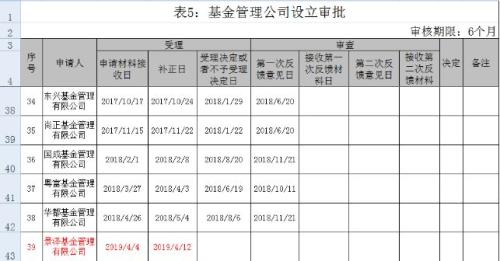 罕见集体跳槽！从总经理、督察长到更多核心成员！基金备案信息暴端倪，如此大规模另起炉灶业内震惊