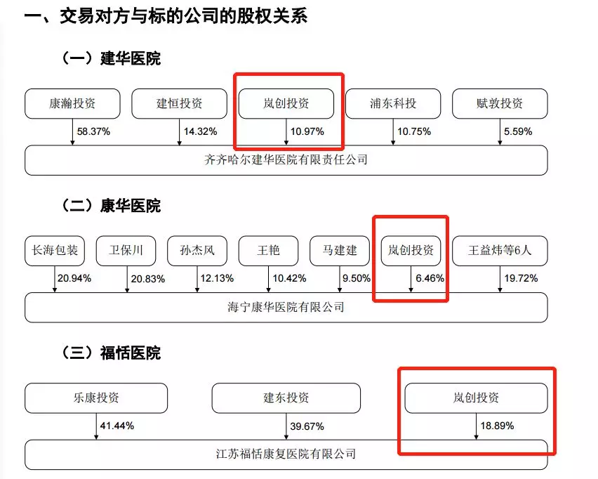 狗血上市公司内斗:蛋袭总裁 高管遭立案被跨省抓捕