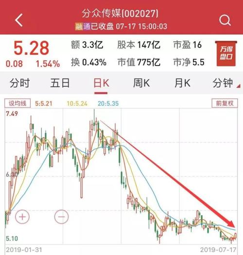 业绩雷、猥亵雷、黑洞雷…这位基金经理把雷踩了个遍，刚被基金公司解聘，运气太差还是能力不足