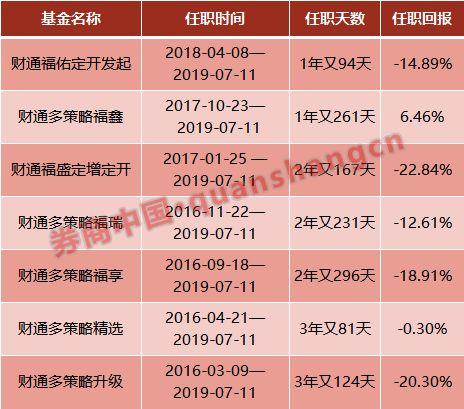 业绩雷、猥亵雷、黑洞雷…这位基金经理把雷踩了个遍，刚被基金公司解聘，运气太差还是能力不足