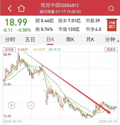 业绩雷、猥亵雷、黑洞雷…这位基金经理把雷踩了个遍，刚被基金公司解聘，运气太差还是能力不足