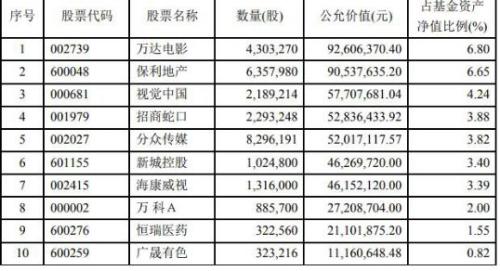 业绩雷、猥亵雷、黑洞雷…这位基金经理把雷踩了个遍，刚被基金公司解聘，运气太差还是能力不足