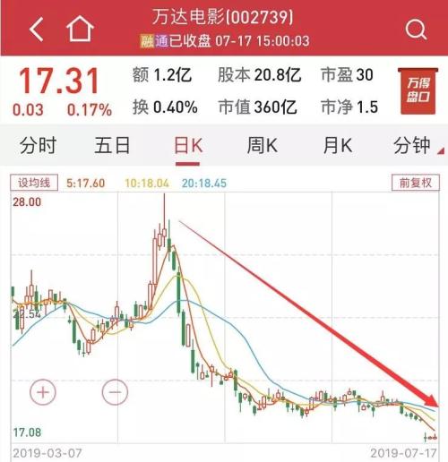 业绩雷、猥亵雷、黑洞雷…这位基金经理把雷踩了个遍，刚被基金公司解聘，运气太差还是能力不足