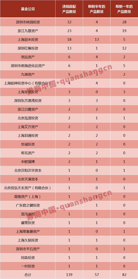 监管对29家违规超配科创板私募开罚单 超配股全没收