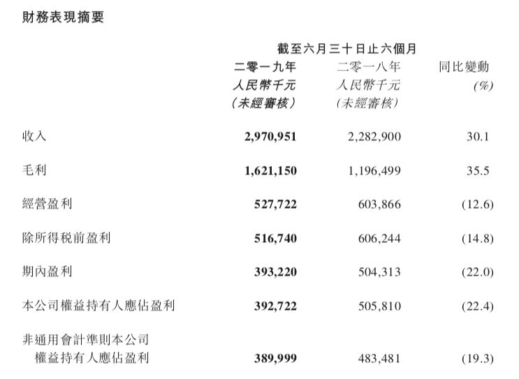 又一独角兽凉了！暴跌近20% 更有700亿市值大蒸发