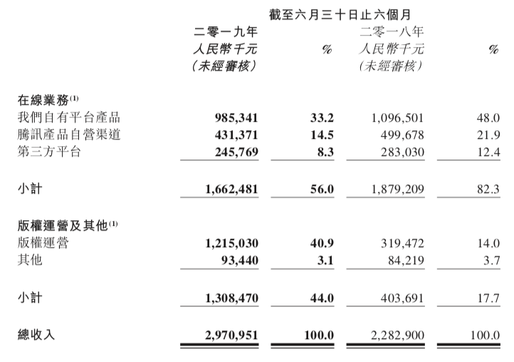 又一独角兽凉了！暴跌近20% 更有700亿市值大蒸发