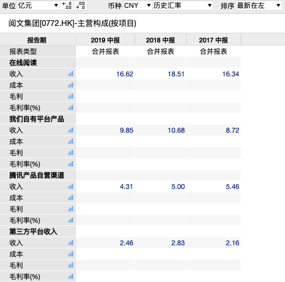 又一独角兽凉了！暴跌近20% 更有700亿市值大蒸发