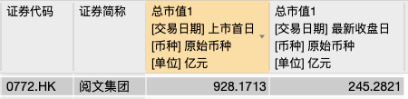 又一独角兽凉了！暴跌近20% 更有700亿市值大蒸发